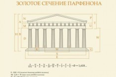 Строительное проектирование. Виды проектирования