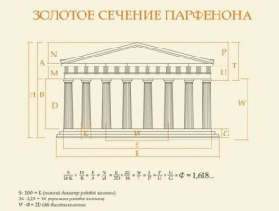Строительное проектирование. Виды проектирования