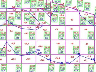 Отличия строительного генерального плана от ситуационного плана