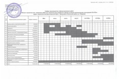 Для чего нужны контроль и экспертиза проектов и смет?