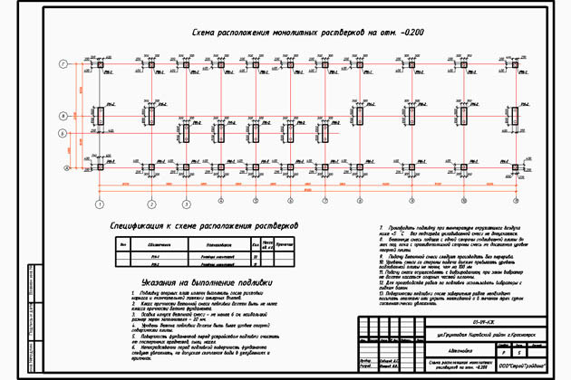 Проект консервация объекта