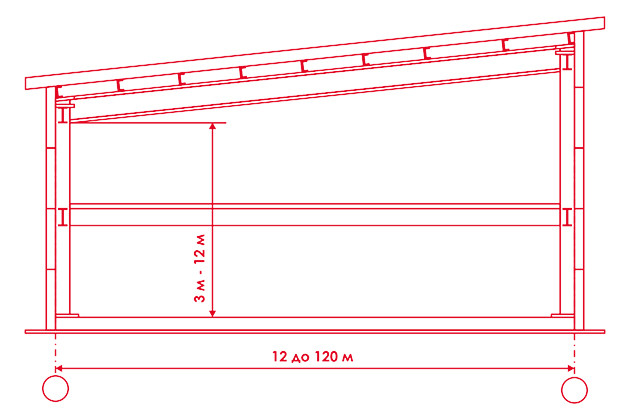 Ширин 12. Гаража 4х6 металлокаркас чертеж. Чертеж гаража с односкатной крышей. Ангар с односкатной крышей чертеж. Навес из швеллера односкатный чертеж.