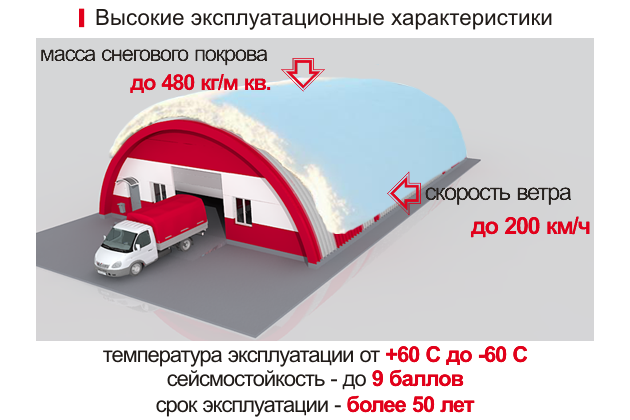 технологии строительства бескаркасных зданий